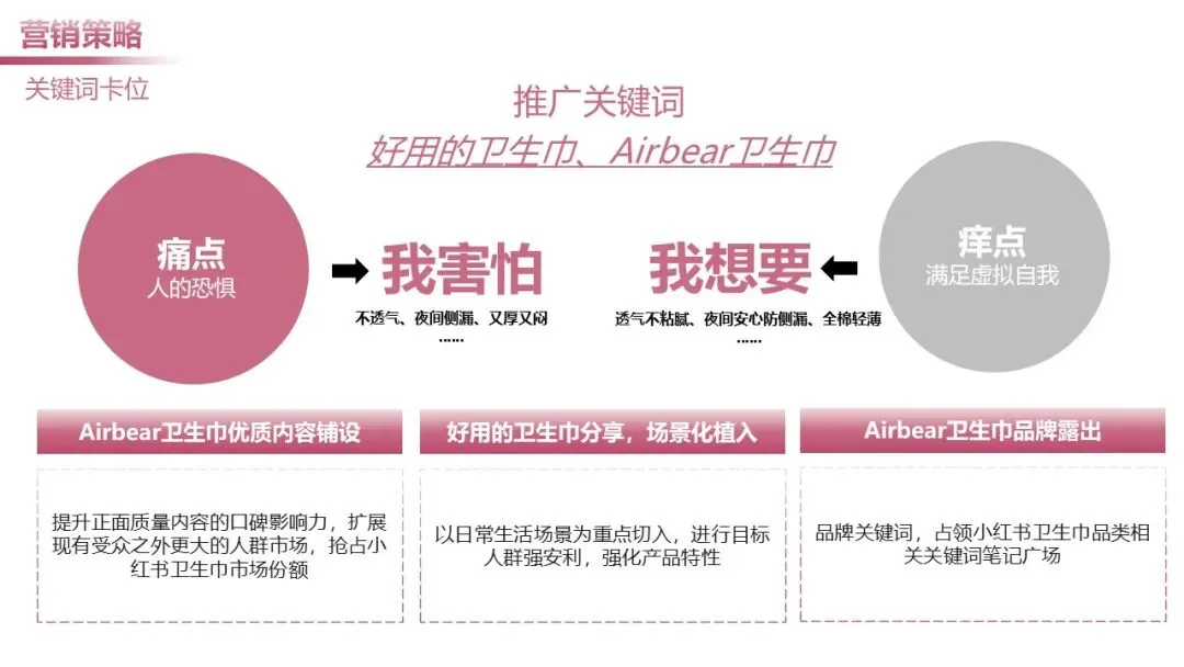 日化个护品牌小红书营销案