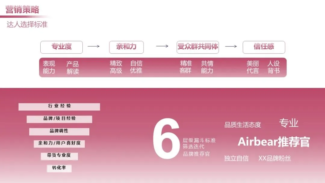 日化个护品牌小红书营销案