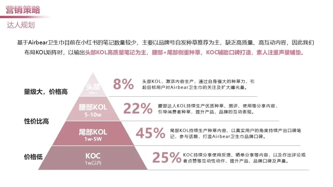 日化个护品牌小红书营销案