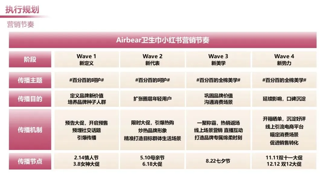 日化个护品牌小红书营销案