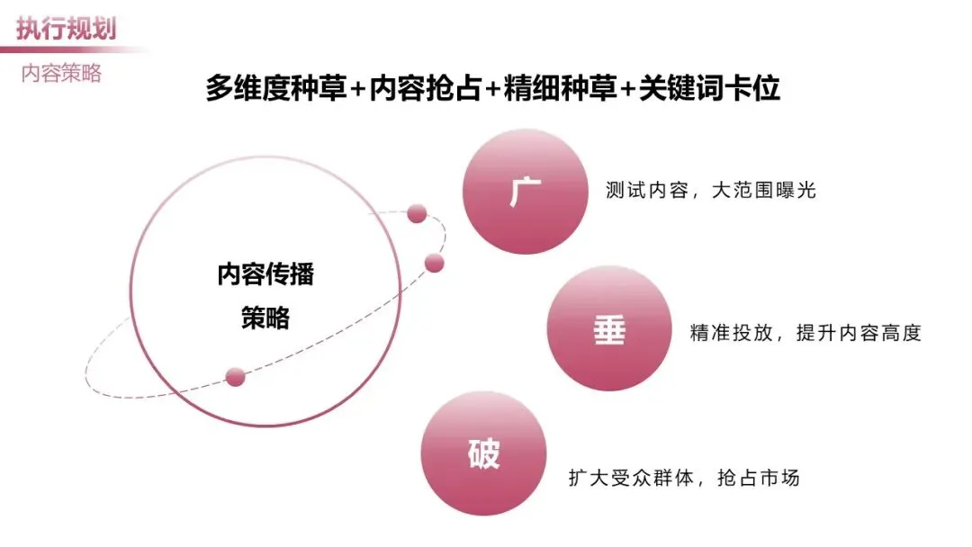 日化个护品牌小红书营销案