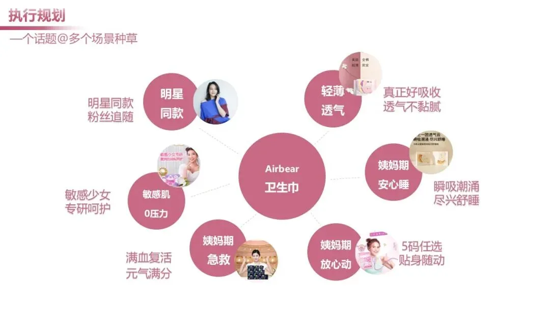 日化个护品牌小红书营销案