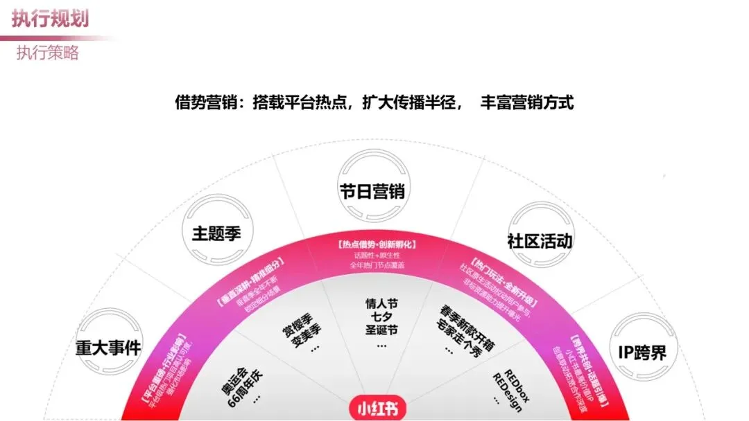 日化个护品牌小红书营销案