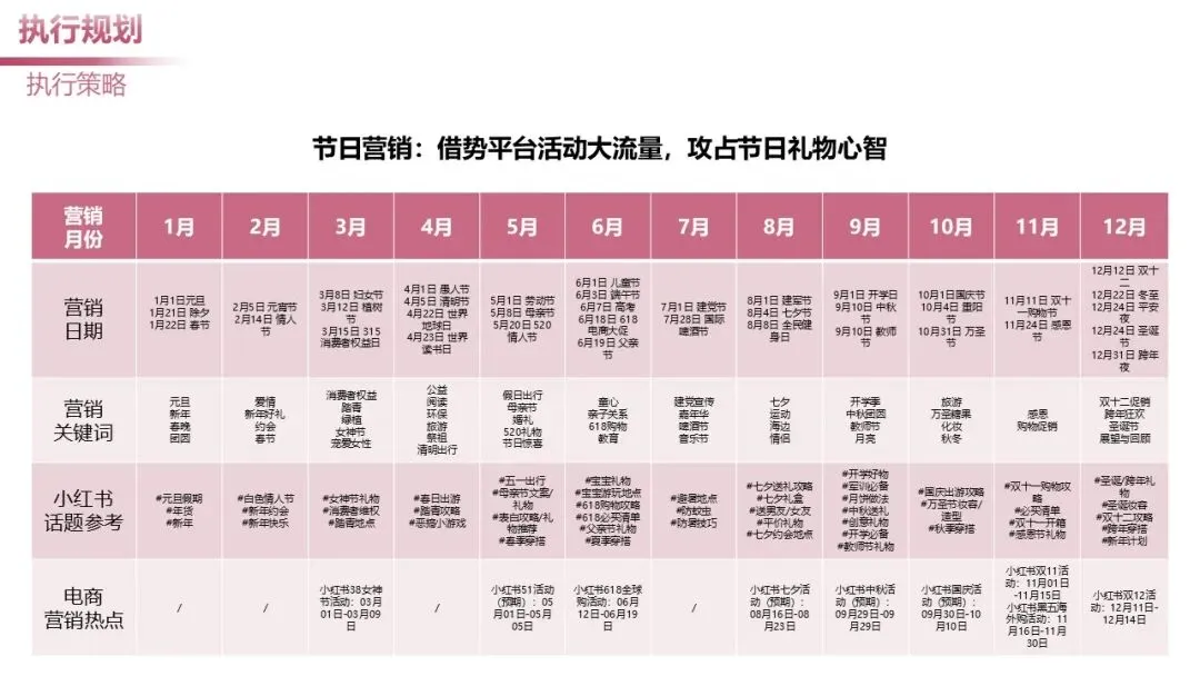 日化个护品牌小红书营销案