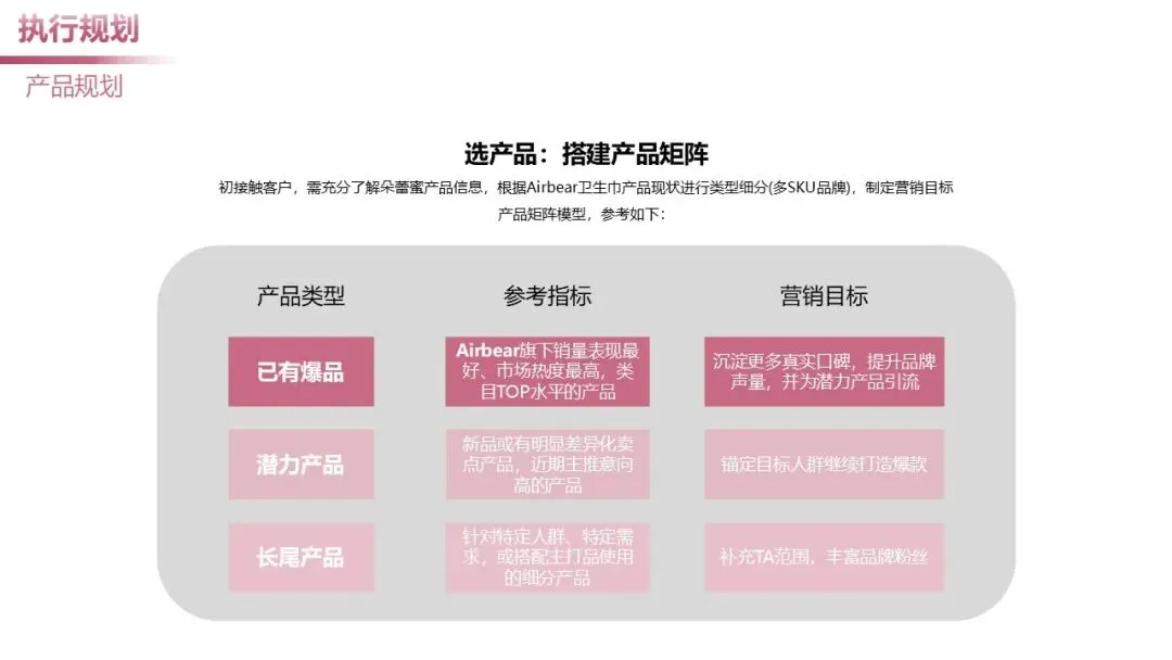 日化个护品牌小红书营销案