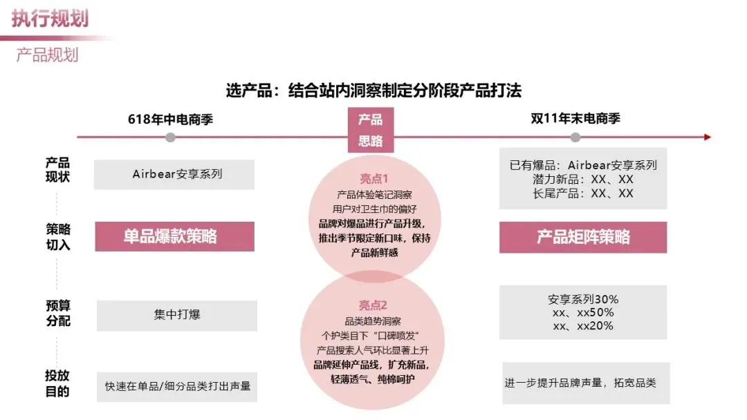 日化个护品牌小红书营销案