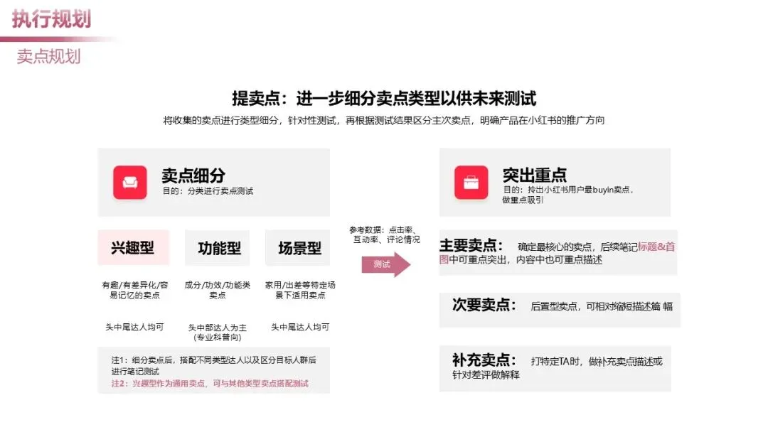 日化个护品牌小红书营销案