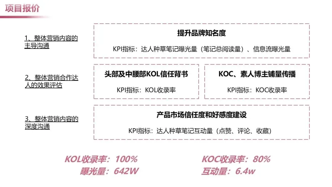 日化个护品牌小红书营销案