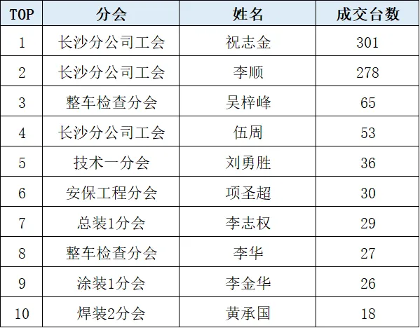 广汽埃安2026年全员营销劳动竞赛焕新启航
