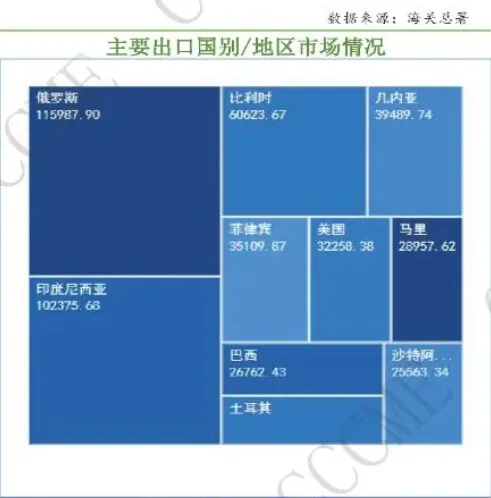 三一领头!中国挖掘机成巴西市场“最大赢家”