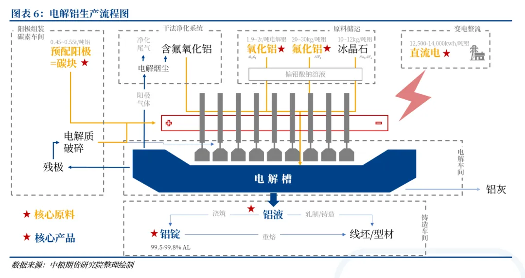 影响4620万吨石油焦市场?中东铝厂被炸,国内石油焦需求影响几何?