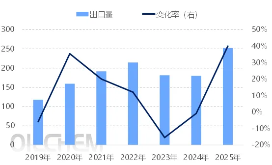 影响4620万吨石油焦市场?中东铝厂被炸,国内石油焦需求影响几何?