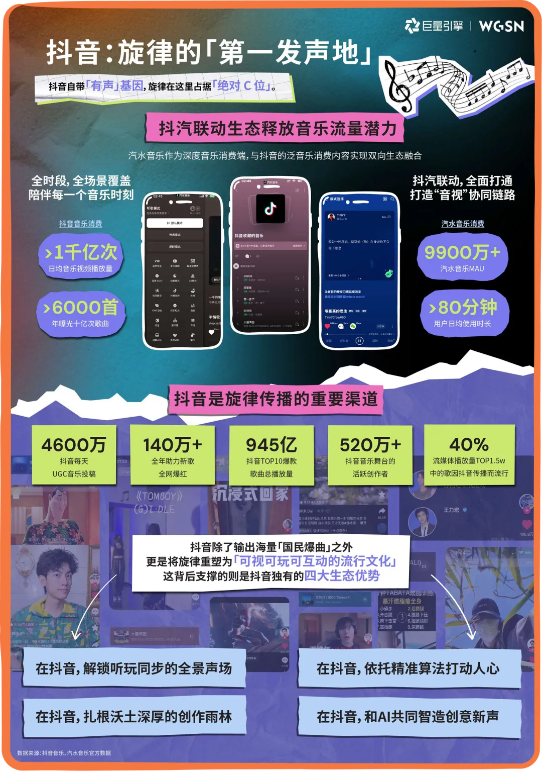 以听感奏响品牌新声:抖音旋律营销案例合集