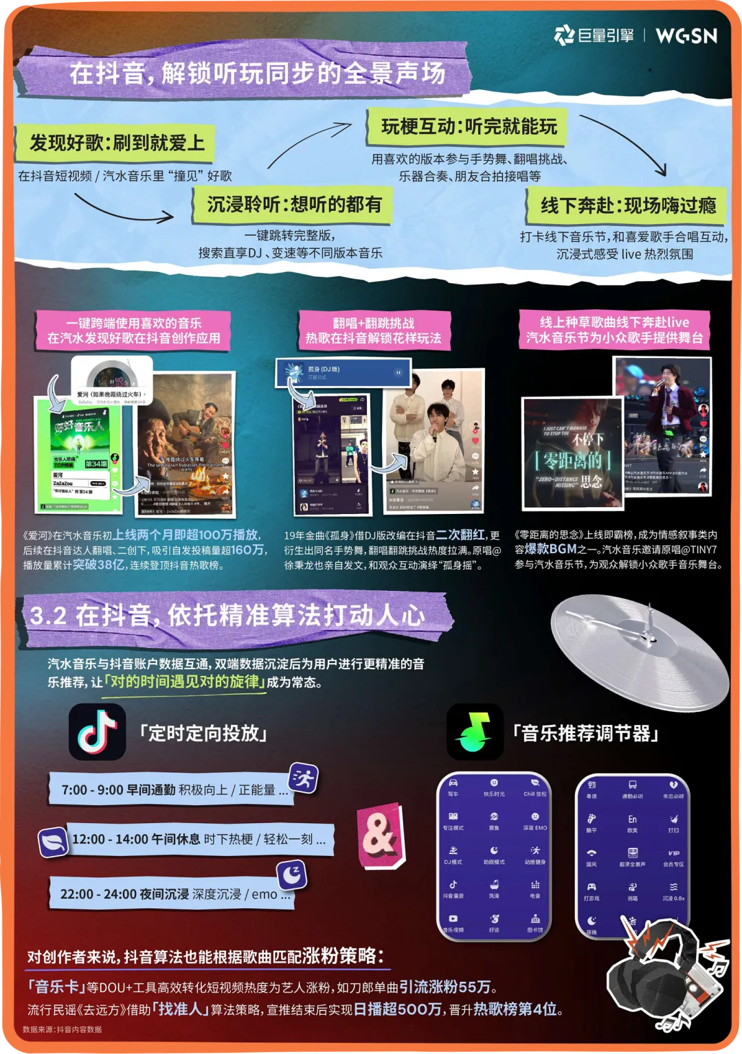 以听感奏响品牌新声:抖音旋律营销案例合集