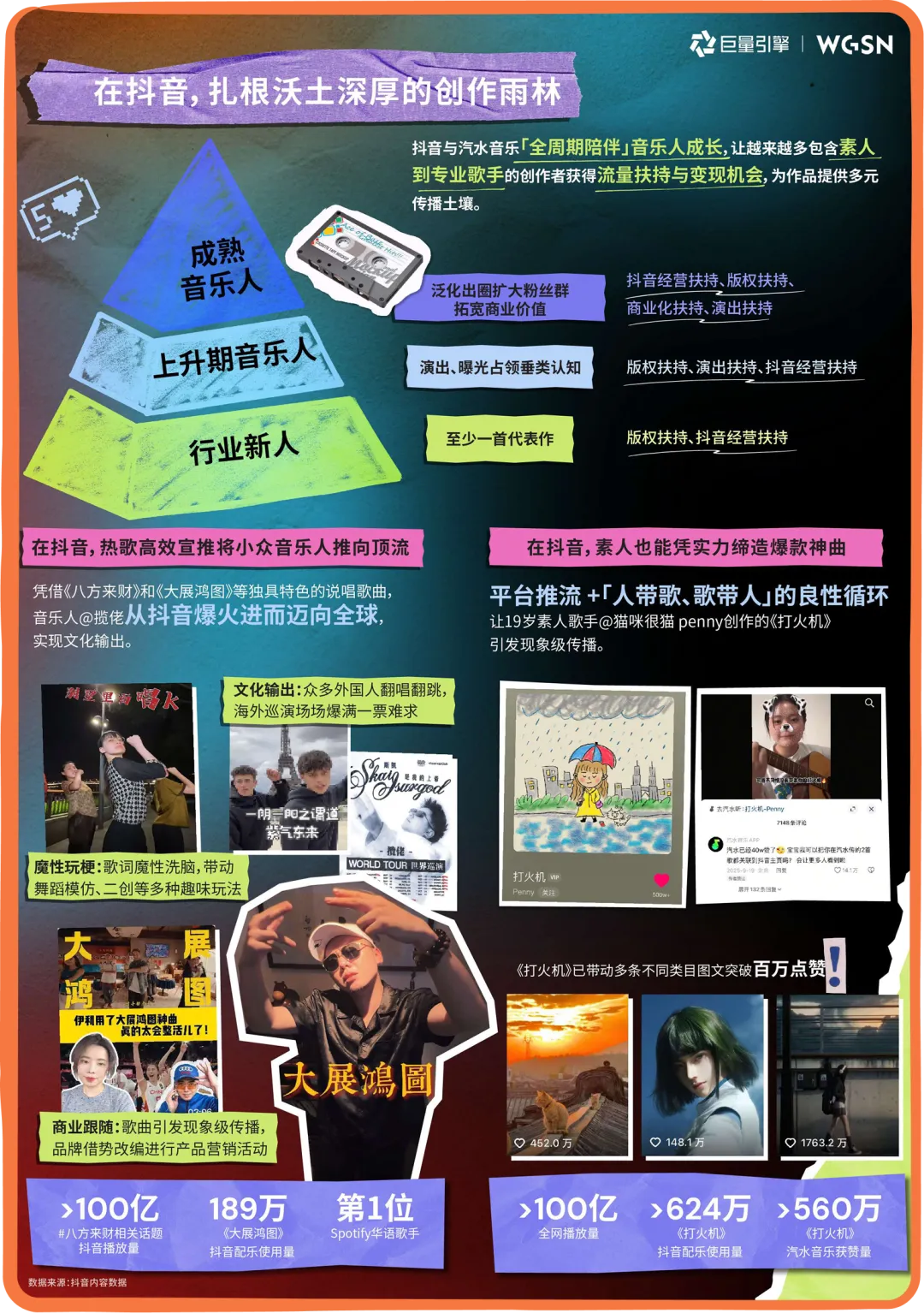 以听感奏响品牌新声:抖音旋律营销案例合集