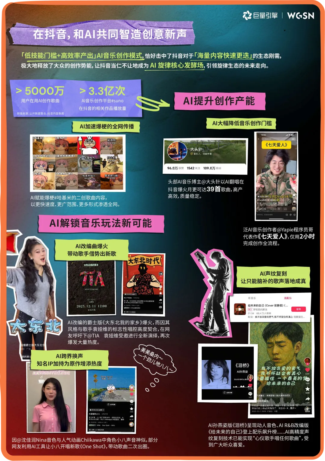 以听感奏响品牌新声:抖音旋律营销案例合集