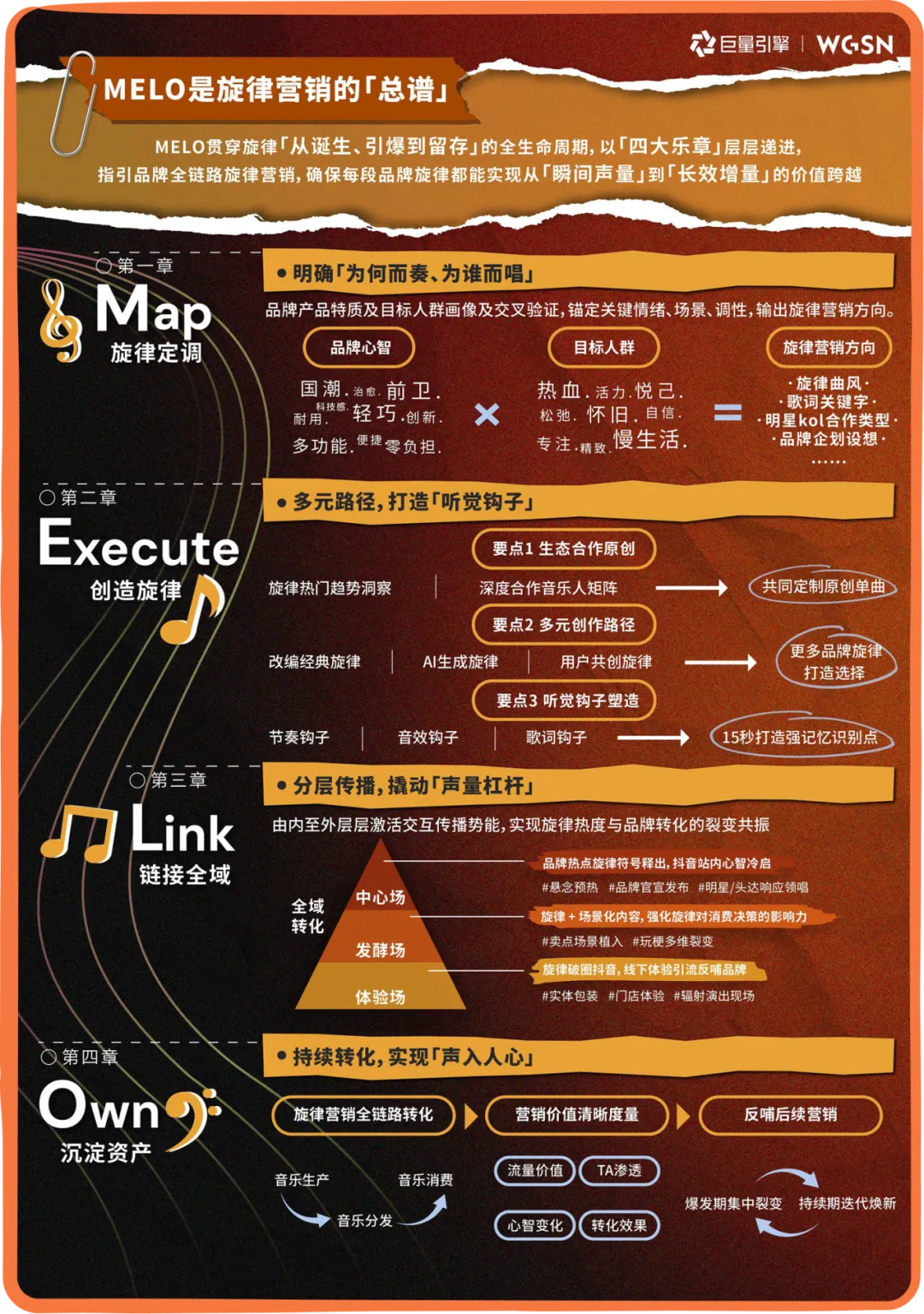 以听感奏响品牌新声:抖音旋律营销案例合集