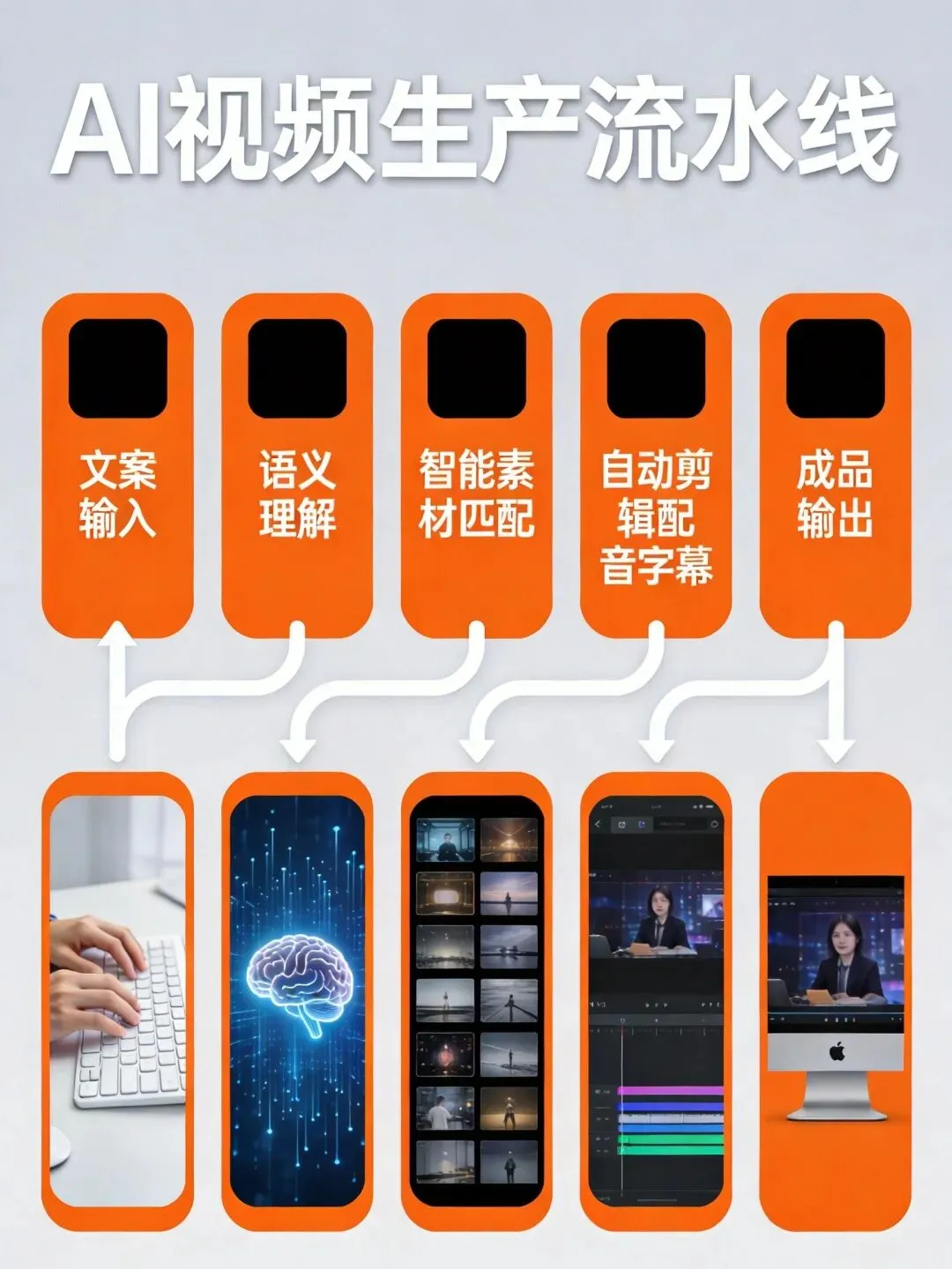 别再被低效剪辑拖死:矩阵营销的真正壁垒,是 AI 内容工业化