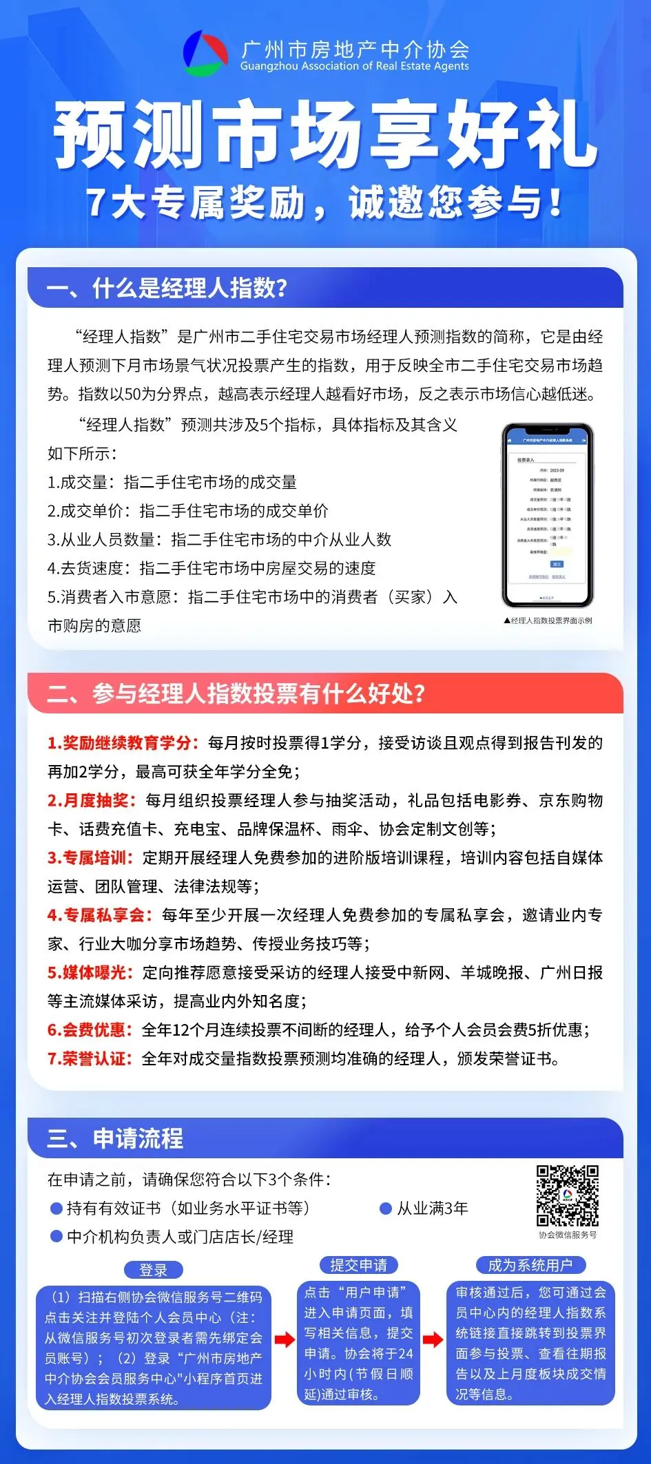 【协会独家】“清明”节点将导致市场热度短暂下降——2026年4月中介协会经理人指数报告