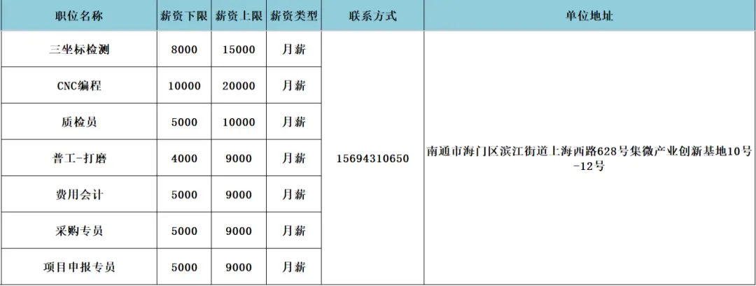 海门区人力资源市场4月3日现场招聘会岗位速递