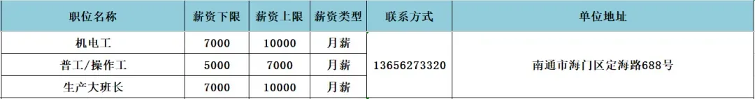 海门区人力资源市场4月3日现场招聘会岗位速递