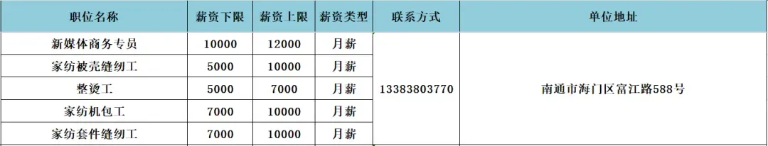 海门区人力资源市场4月3日现场招聘会岗位速递