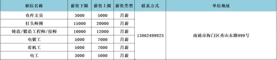 海门区人力资源市场4月3日现场招聘会岗位速递