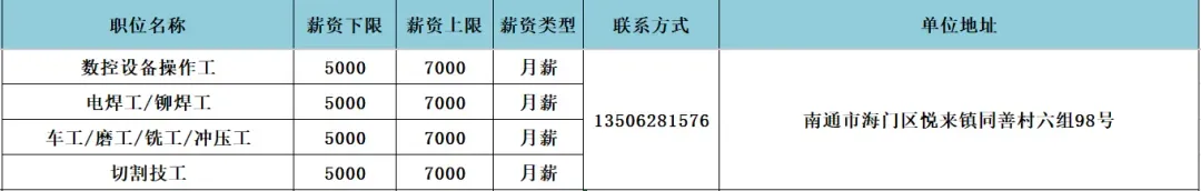 海门区人力资源市场4月3日现场招聘会岗位速递