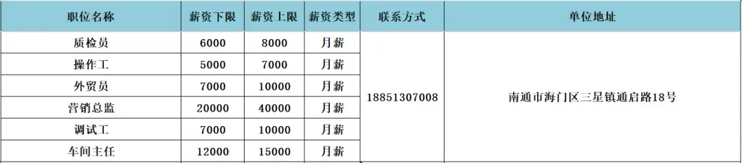 海门区人力资源市场4月3日现场招聘会岗位速递