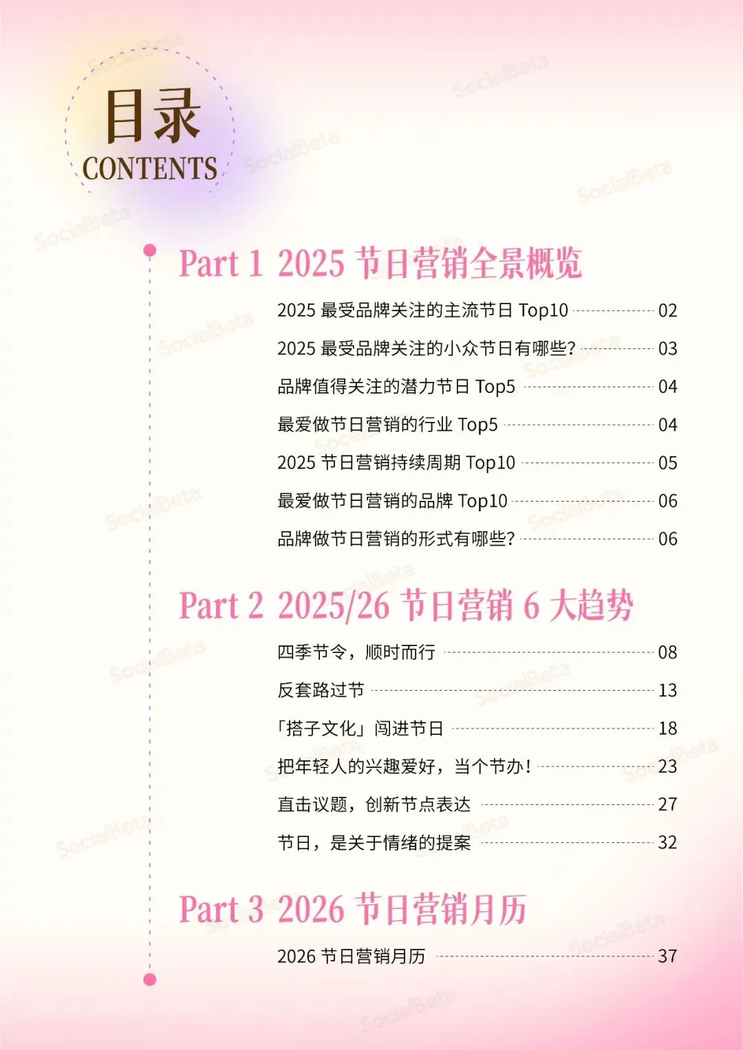 2026 做爆款节日营销,就差这份报告了!