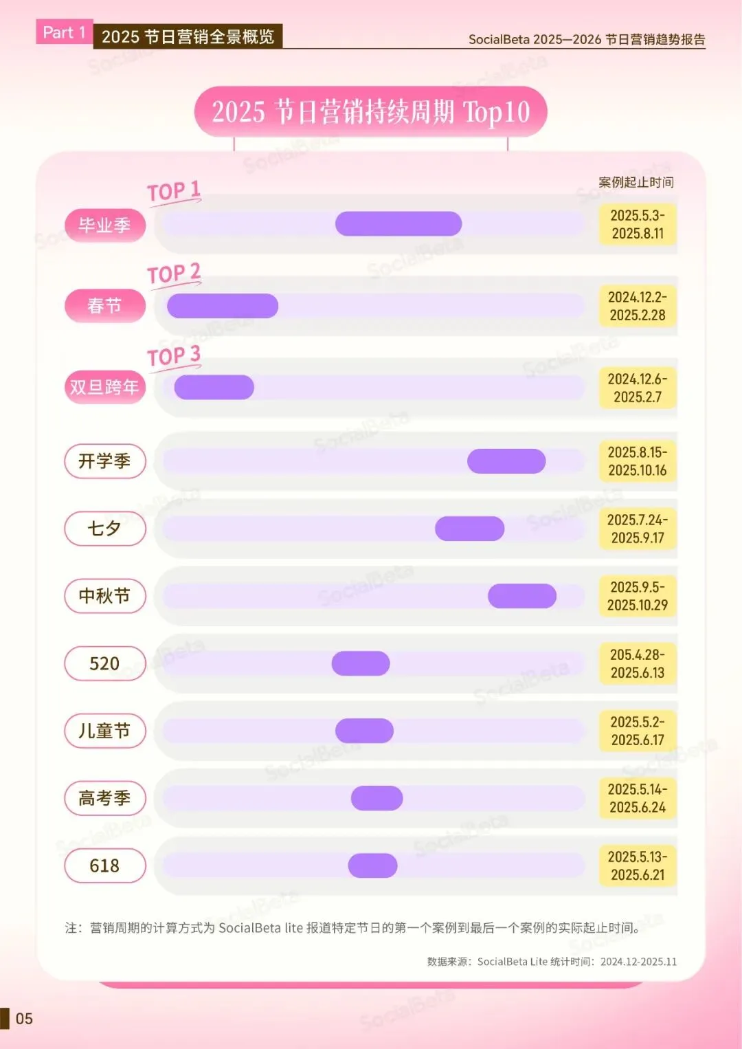 2026 做爆款节日营销,就差这份报告了!