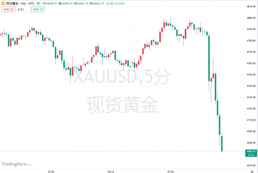 特朗普演讲引爆市场:未来两三周“重击伊朗”,油价狂飙、黄金大跌!