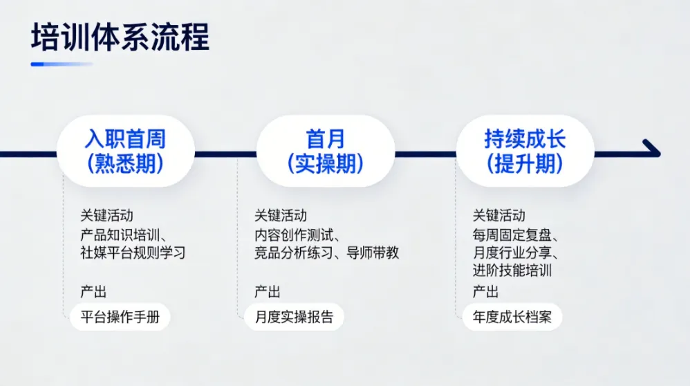 海外社媒获客全体系指南(六):团队篇——小型外贸企业的社媒团队组建指南