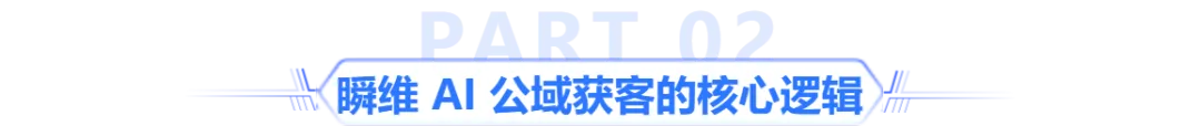AI 公域获客到底怎么做?一文看懂瞬维的智能获客逻辑