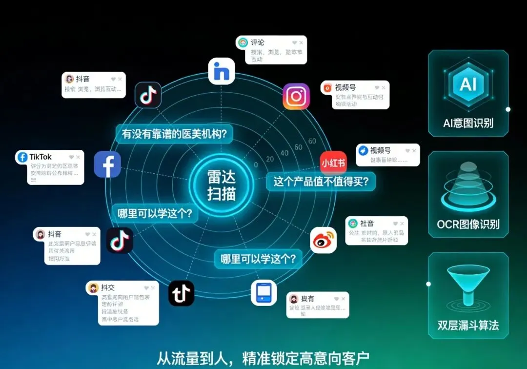 AI 公域获客到底怎么做?一文看懂瞬维的智能获客逻辑