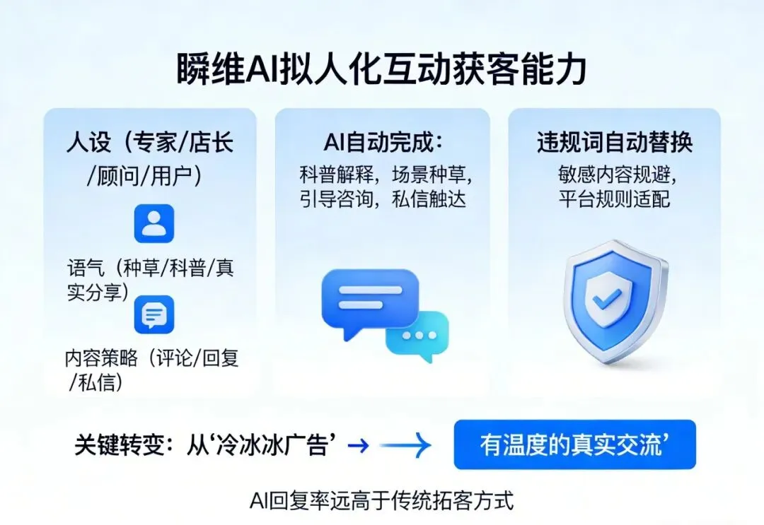 AI 公域获客到底怎么做?一文看懂瞬维的智能获客逻辑