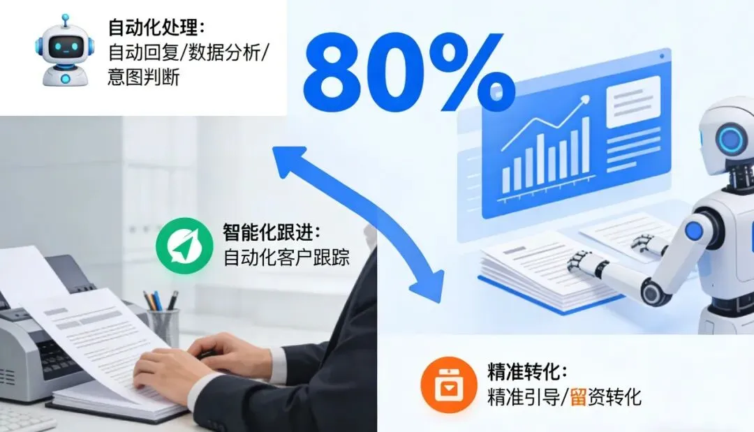 AI 公域获客到底怎么做?一文看懂瞬维的智能获客逻辑