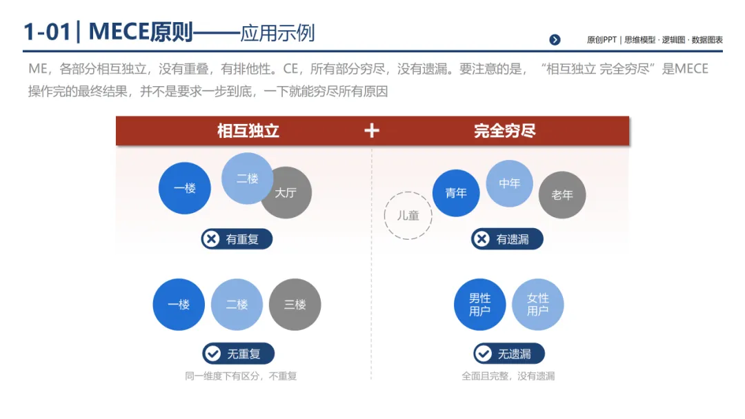 销售团队告别打乱仗:基于 MECE 原则四步构建体系化销售经营体系,300页PPT详解*199套经典工具