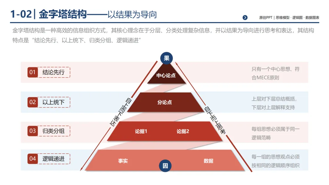 销售团队告别打乱仗:基于 MECE 原则四步构建体系化销售经营体系,300页PPT详解*199套经典工具