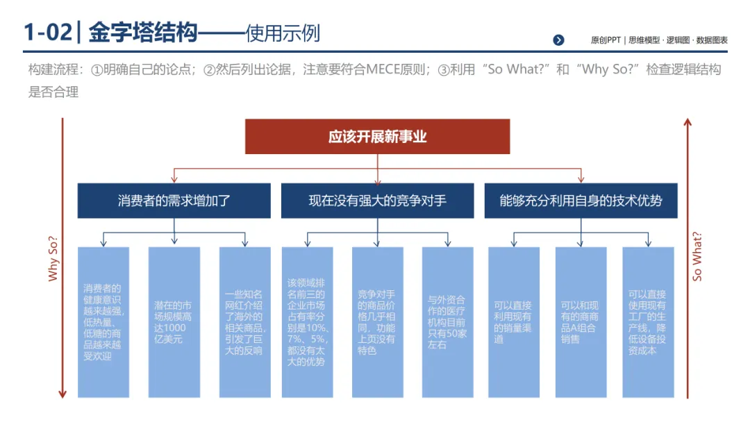 销售团队告别打乱仗:基于 MECE 原则四步构建体系化销售经营体系,300页PPT详解*199套经典工具