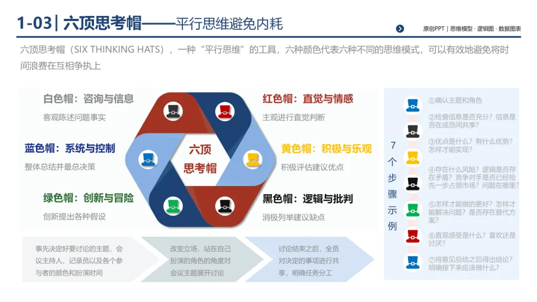 销售团队告别打乱仗:基于 MECE 原则四步构建体系化销售经营体系,300页PPT详解*199套经典工具
