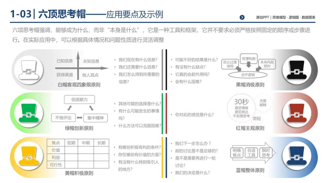 销售团队告别打乱仗:基于 MECE 原则四步构建体系化销售经营体系,300页PPT详解*199套经典工具
