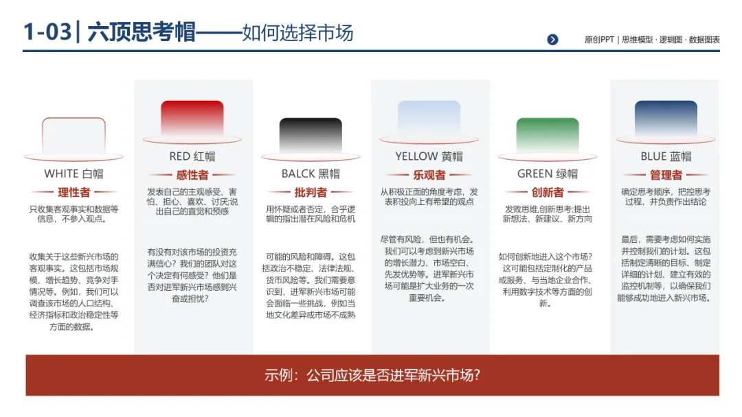 销售团队告别打乱仗:基于 MECE 原则四步构建体系化销售经营体系,300页PPT详解*199套经典工具