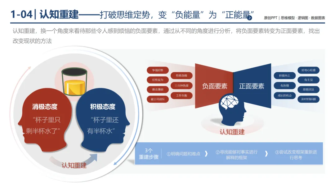 销售团队告别打乱仗:基于 MECE 原则四步构建体系化销售经营体系,300页PPT详解*199套经典工具
