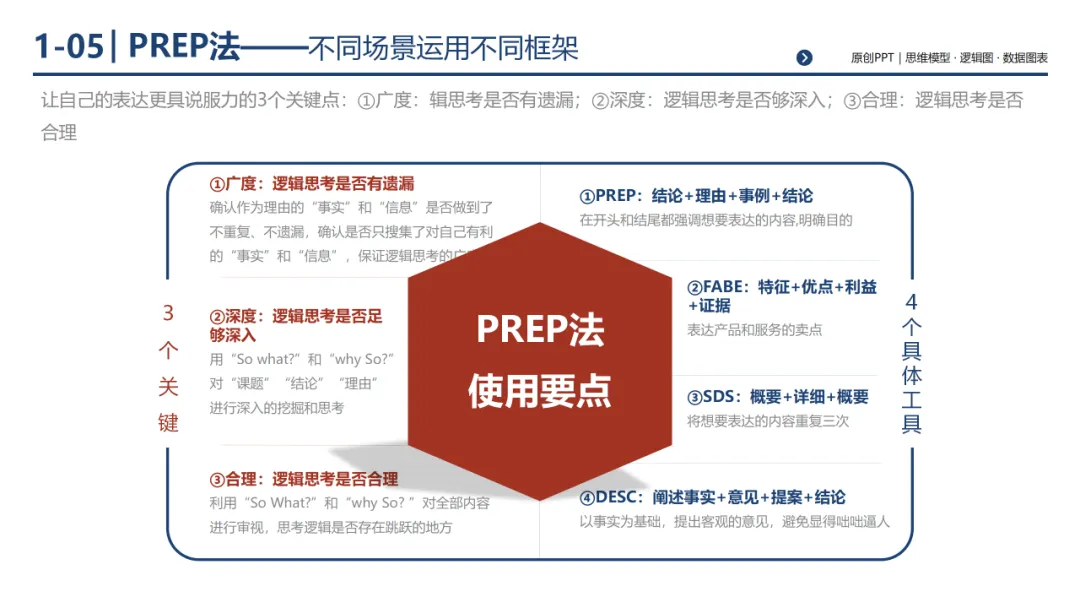 销售团队告别打乱仗:基于 MECE 原则四步构建体系化销售经营体系,300页PPT详解*199套经典工具