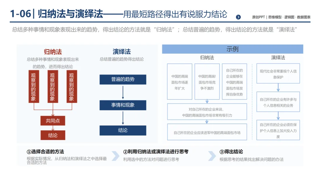 销售团队告别打乱仗:基于 MECE 原则四步构建体系化销售经营体系,300页PPT详解*199套经典工具