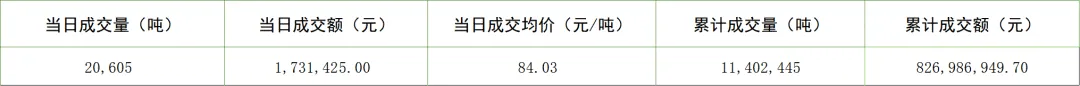 (CCER)全国碳排放权交易市场每日综合价格行情2026.04.02