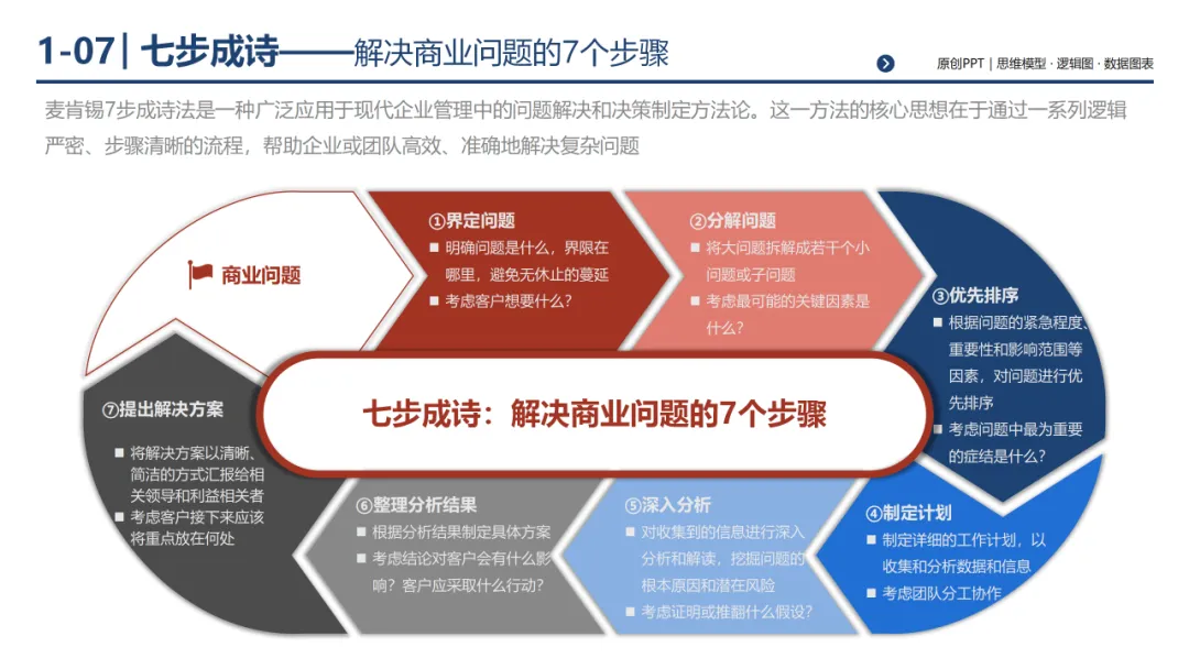 销售团队告别打乱仗:基于 MECE 原则四步构建体系化销售经营体系,300页PPT详解*199套经典工具