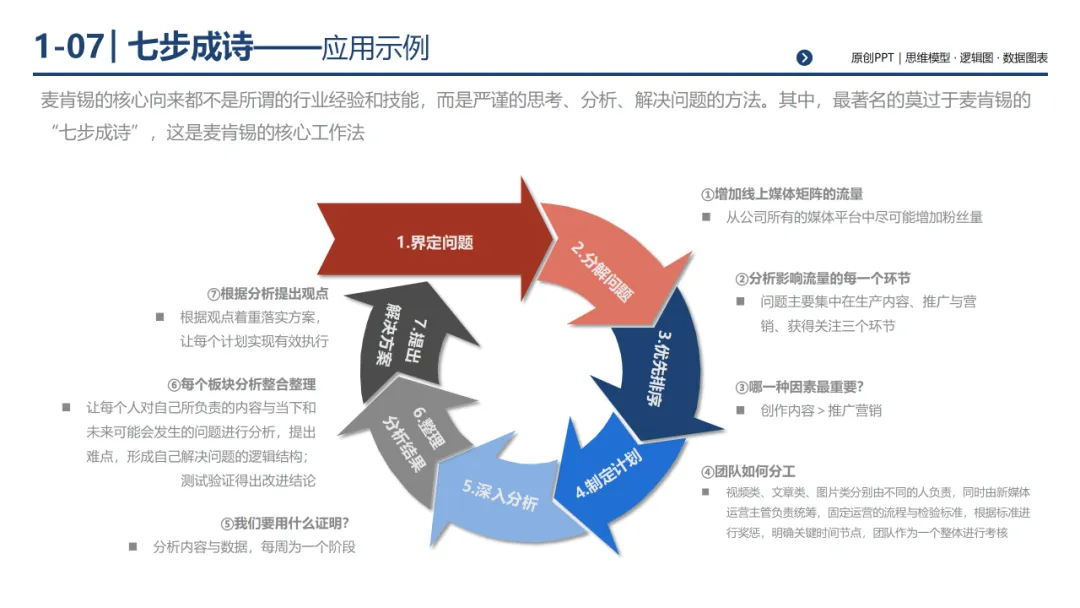 销售团队告别打乱仗:基于 MECE 原则四步构建体系化销售经营体系,300页PPT详解*199套经典工具