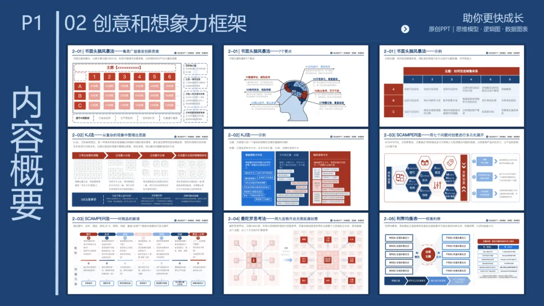 销售团队告别打乱仗:基于 MECE 原则四步构建体系化销售经营体系,300页PPT详解*199套经典工具